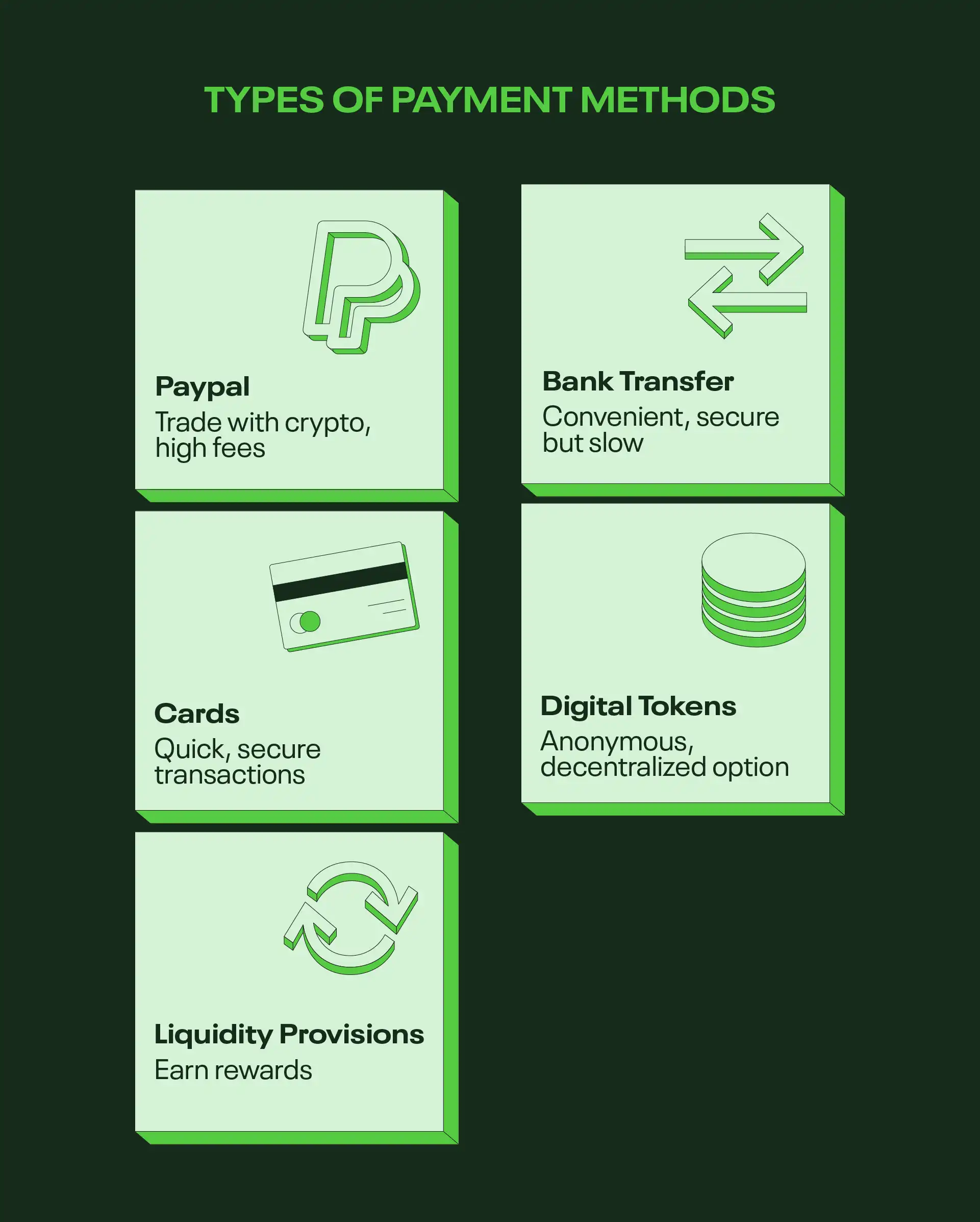 Accepted payment methods at decentralized exchanges