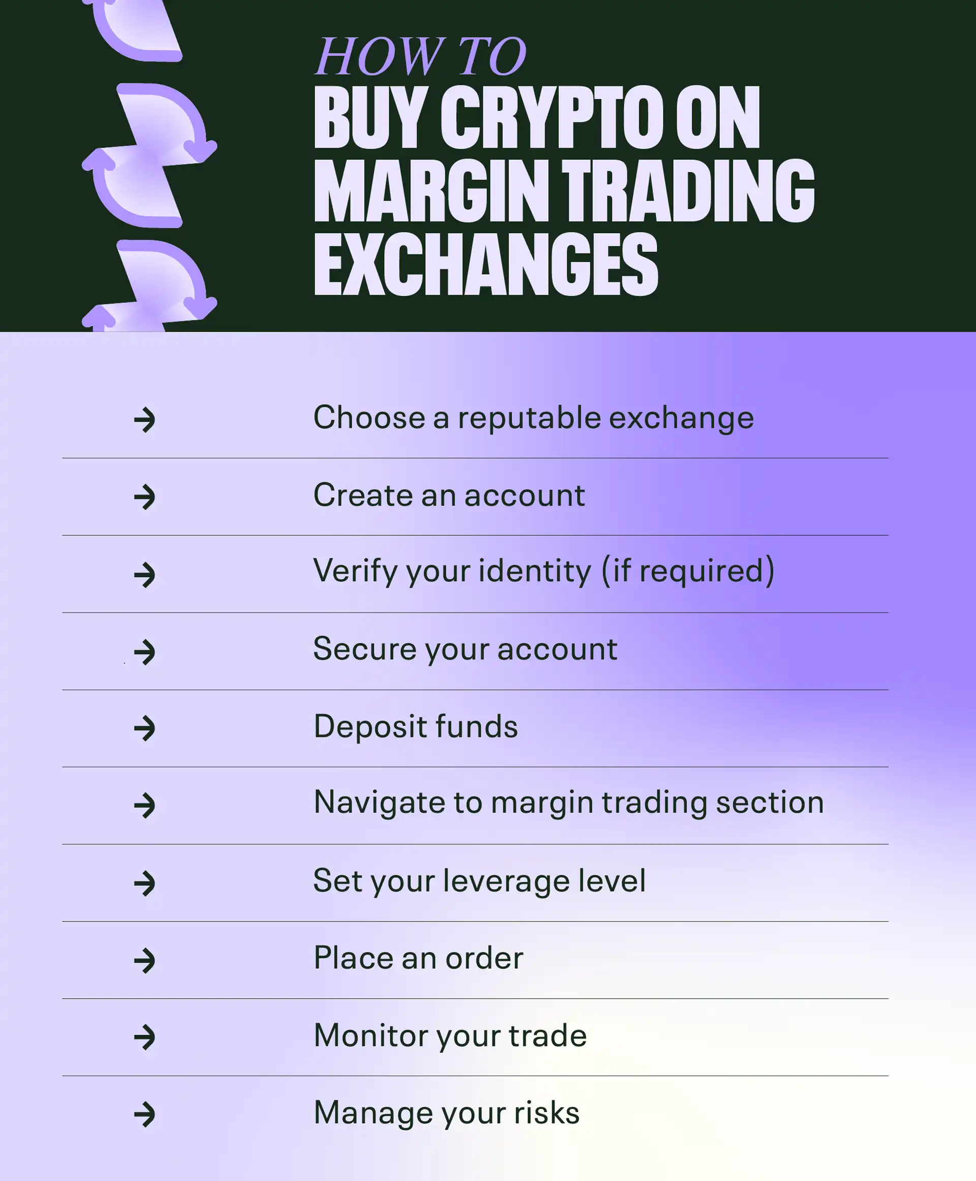 buy crypto margin trading exchanges